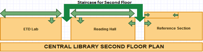 Access to dissertations