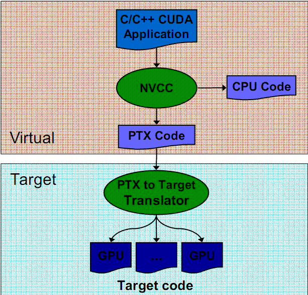 software stack