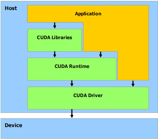 software stack