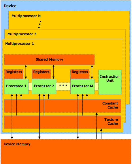 cuda-memory-layout