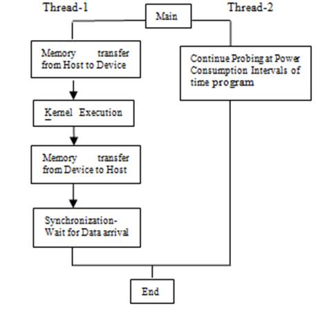 mic-process