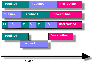 functions not working inside pthread c functions not working inside pthread c