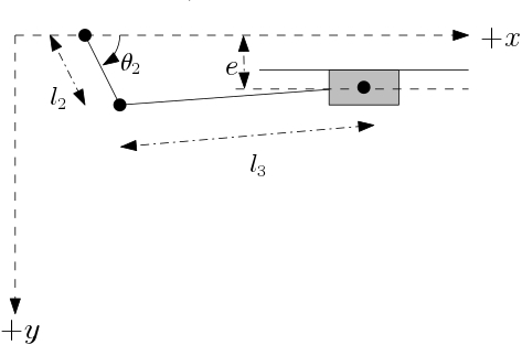 Slider crank mechanism