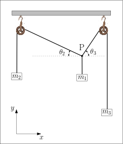 Pulley System
