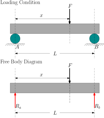 Pulley System