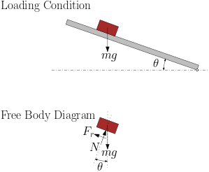 Spring-Mass System