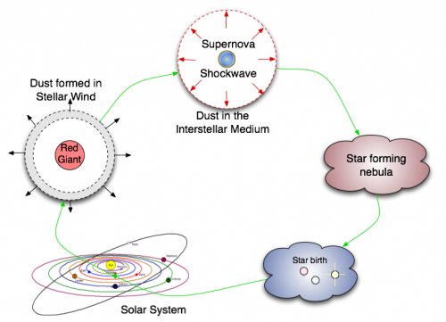 example graphic